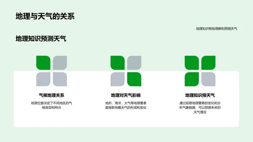 地理知识的实际应用PPT模板