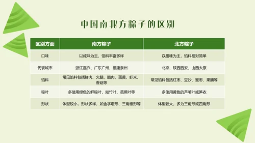 渐变清新新中式端午节介绍PPT模板