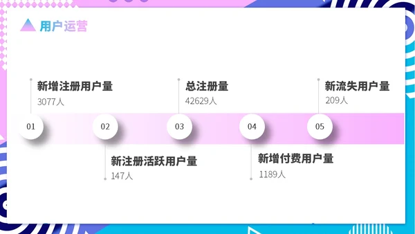 蓝紫色形状孟菲斯风运营述职报告PPT模板