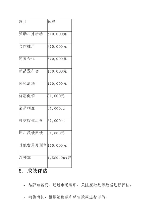 tnf的市场推广方案