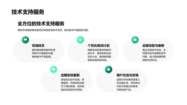 教学革新路向数字PPT模板