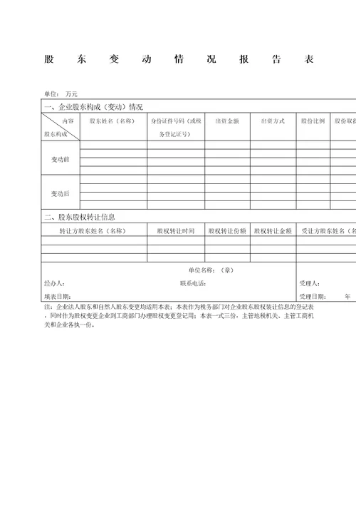 股东变动情况报告表