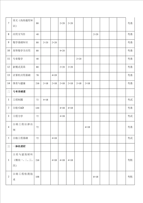 公路工程测量专业人才培养方案