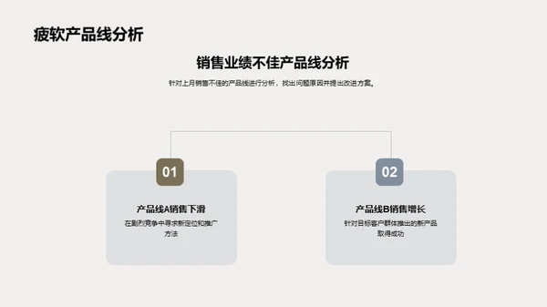 销售透视：家居市场策略分析