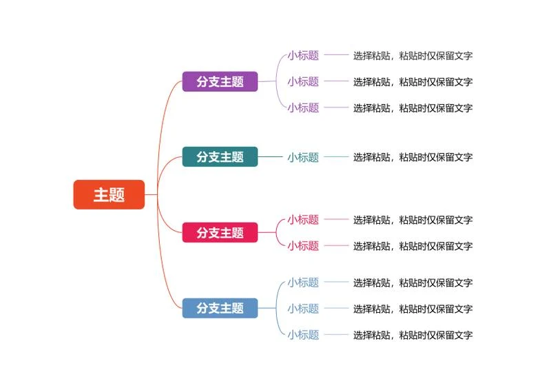 思维导图-彩色线性横向思维导图word模板