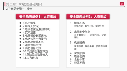 现场管理实施方法与技巧PPT模板