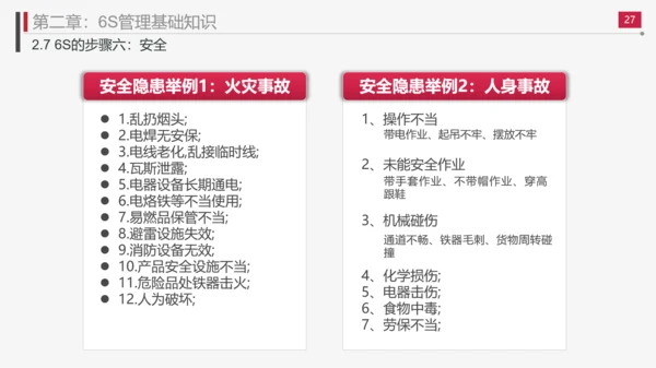 现场管理实施方法与技巧PPT模板