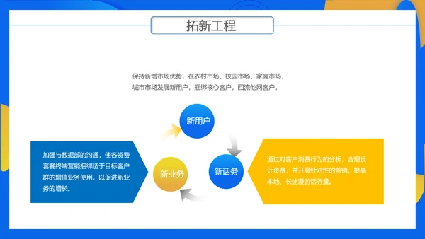 通讯行业商务年终总结PPT模板