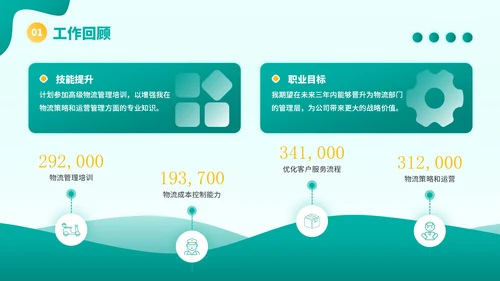 黄绿色插画风物流企业员工年中总结PPT模板