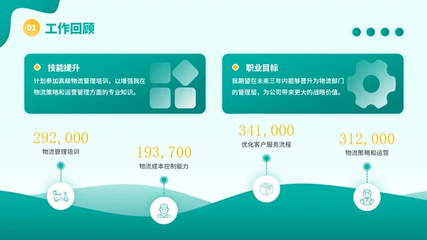 黄绿色插画风物流企业员工年中总结PPT模板