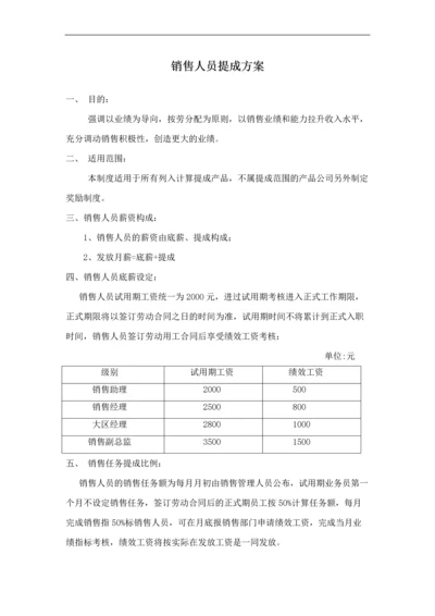 销售人员提成方案.docx