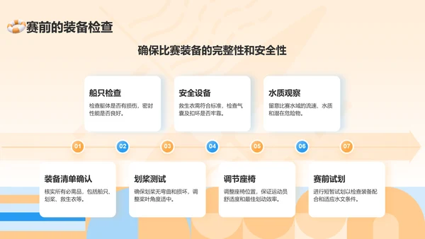 橙色3D风奥运会——皮划艇知识科普PPT模板