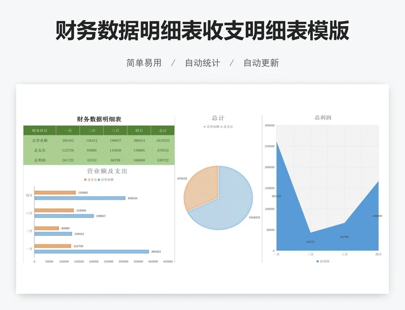 财务数据明细表收支明细表模版