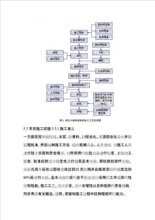 压力分散型预应力锚索施工方法