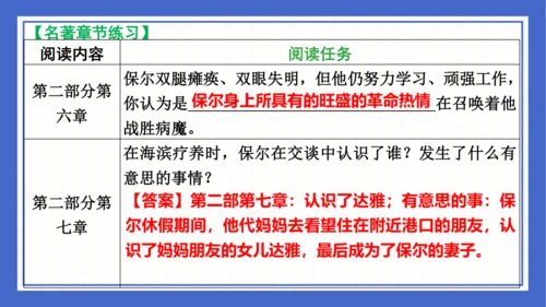 名著导读《钢铁是怎样炼成的》复习课件-2023-2024学年统编版语文八年级下册(共63张PPT)