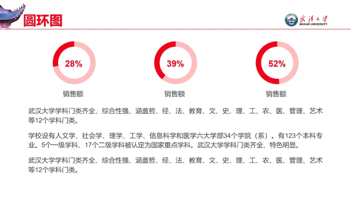 红色武汉大学专属学术汇报毕业答辩通用PPT模板