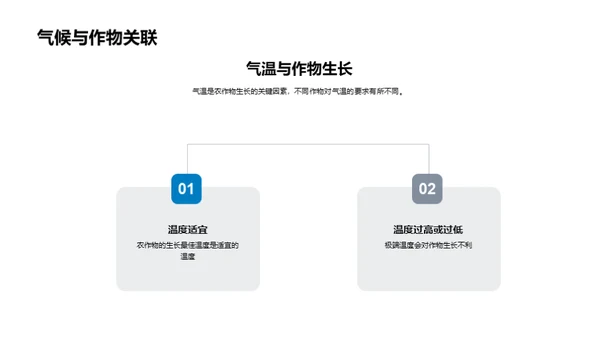 小满气象与农作物