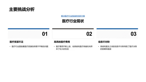 医疗创新路演报告PPT模板