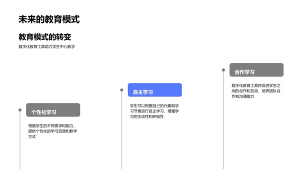 数字教育工具研究报告