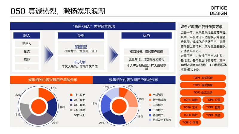 多项数据占比图环形图多项层级关系列表页