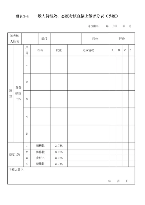 中层管理人员绩效考核直接上级评分表