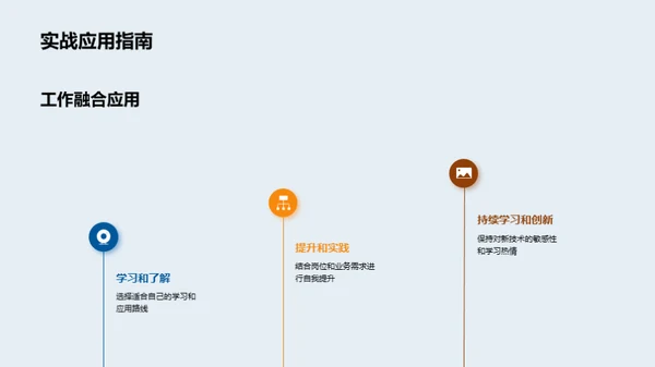 科技数码行业导览