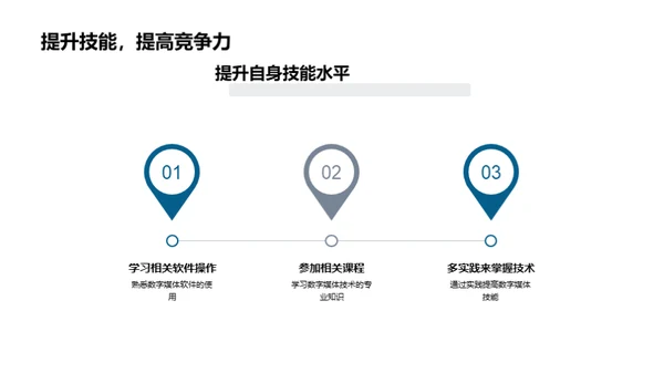 探索数字艺术世界