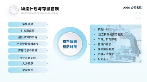 蓝灰色系微粒风生产计划管理培训PPT模板生产管理