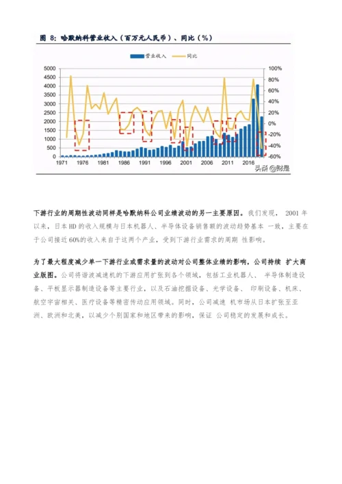 机械设备行业专题研究报告-以史为鉴-复盘哈默纳科的成长路径.docx