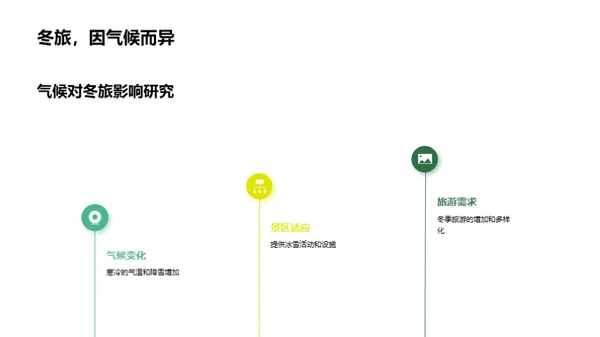 大雪节气旅游策划