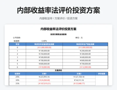 内部收益率法评价投资方案