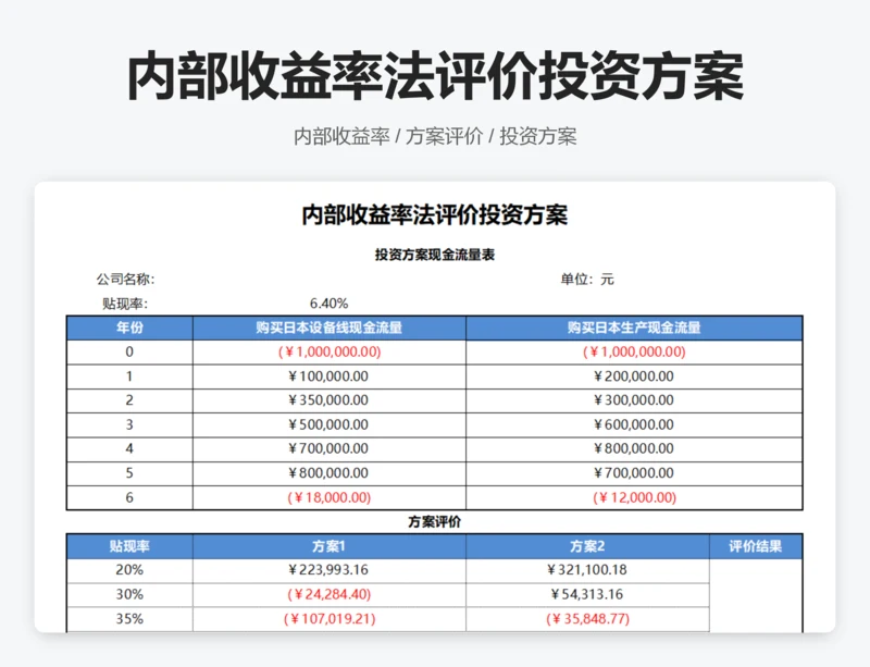 内部收益率法评价投资方案