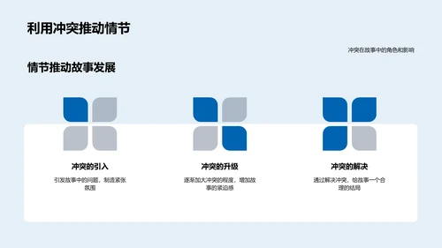 故事创作技巧讲解PPT模板