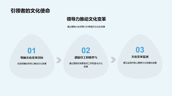 企业文化与战略融合