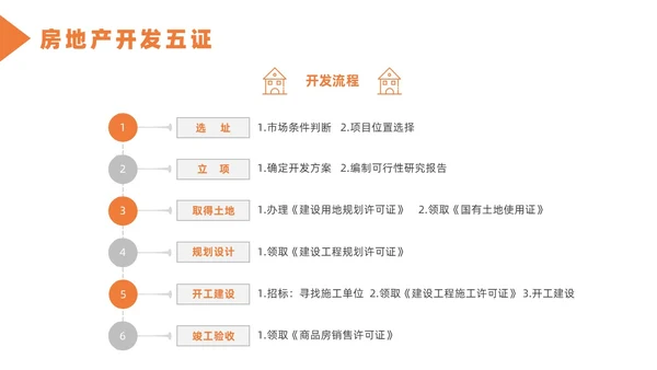 橙色简约风房地产开发流程培训课件