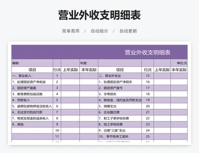 营业外收支明细表