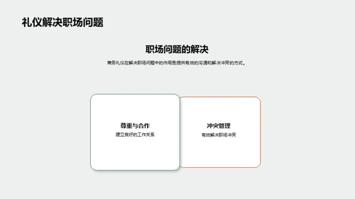 金融行业商务礼仪全解析