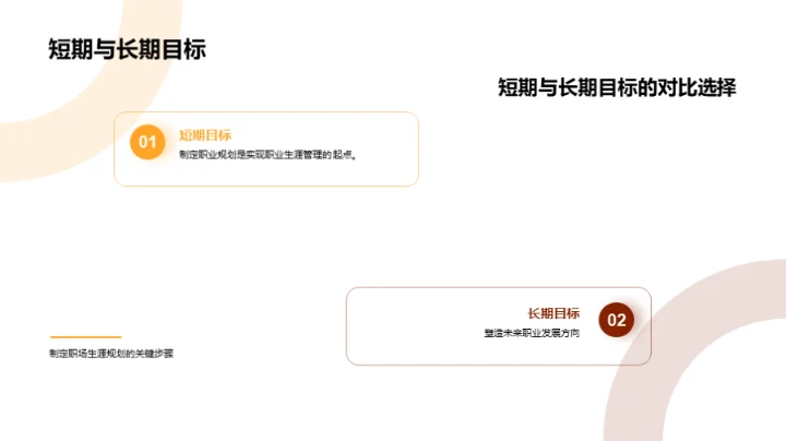 硕士生职业规划之道