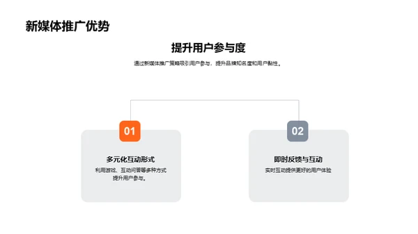 小暑新媒推广篇