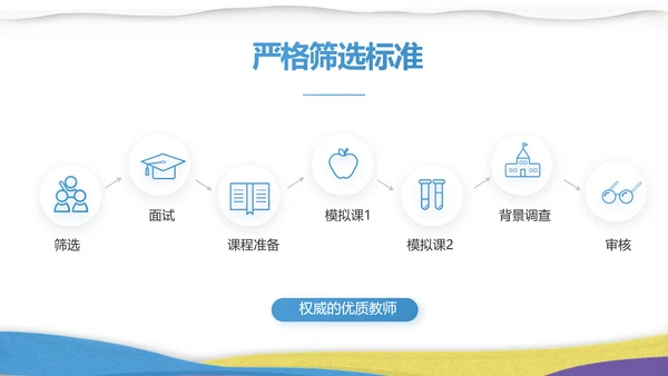 绘画美术教学工作汇报动态PPT