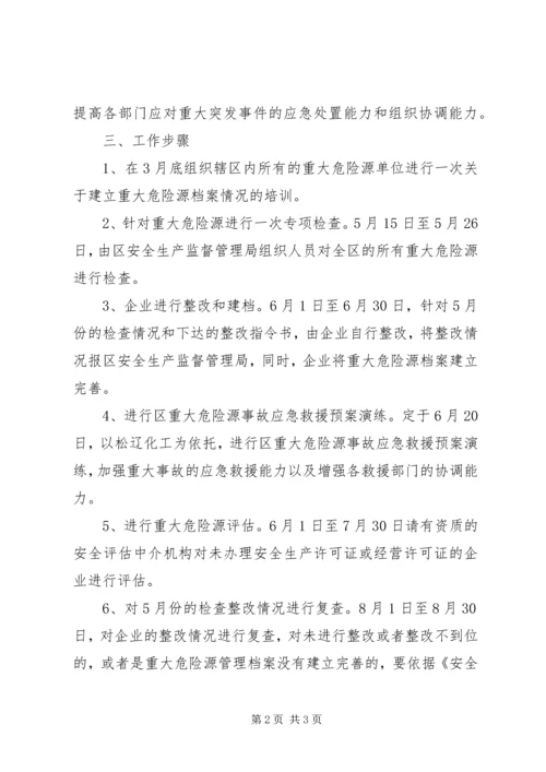 重大危险源监管工作方案.docx