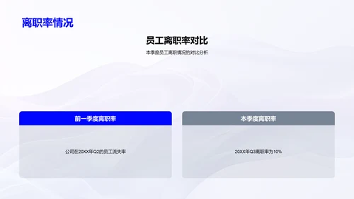 人力资源季度报告PPT模板