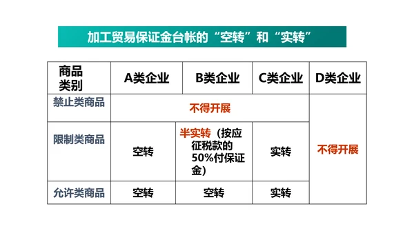 进出口贸易报关与海关管理PPT模板