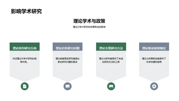 教育理论实战探讨