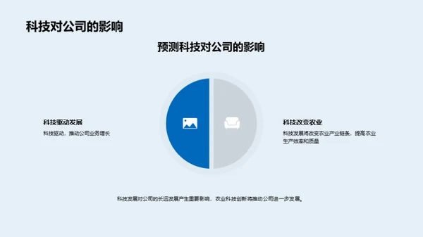 农科创新与财务视角