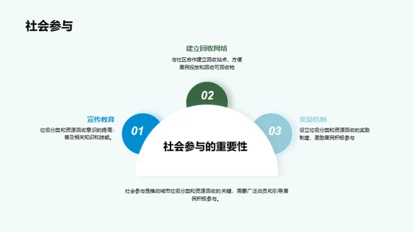 商务风其他行业学术答辩PPT模板