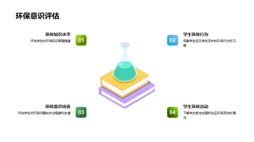 环保教育策略探析