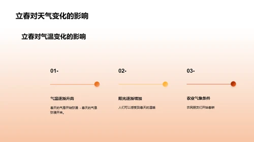 传统媒体行业的立春节日报道