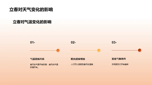 传统媒体行业的立春节日报道