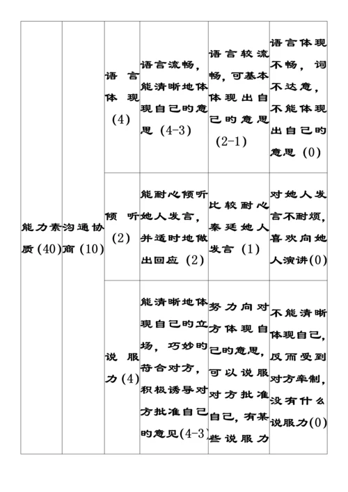 S集团BR公司企业管理人员素质测评与选拔重点标准全新体系设计案例.docx